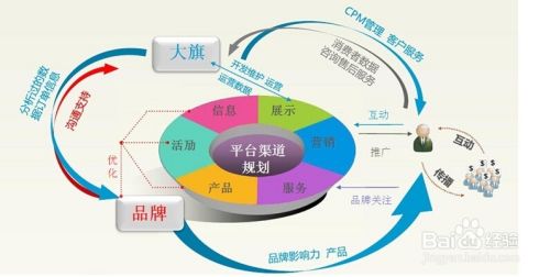 淘寶站外推廣實(shí)戰(zhàn)指南 從引流到轉(zhuǎn)化的全方位策略