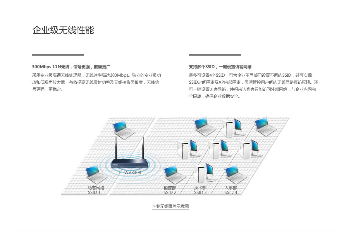 TP-LINK TL-WVR308 小型企業(yè)網(wǎng)絡(luò)核心的高性價(jià)比之選